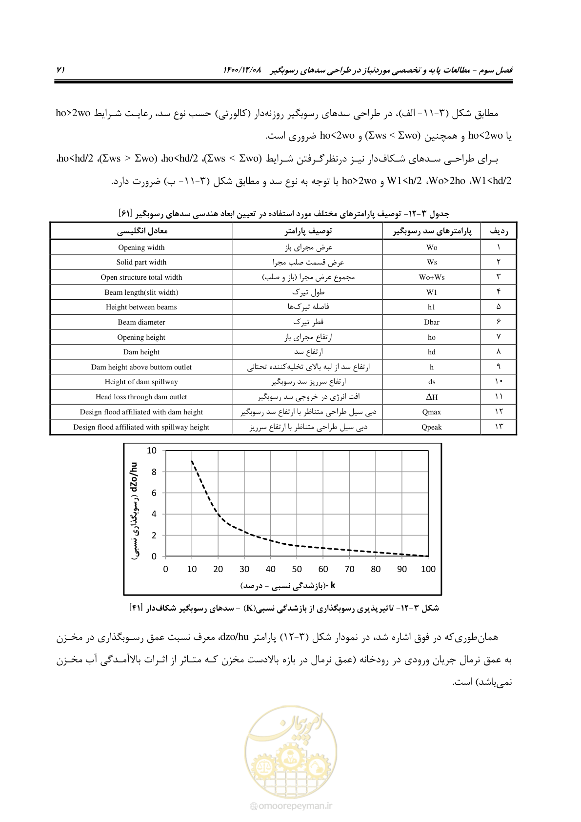 صفحه 85 از 225