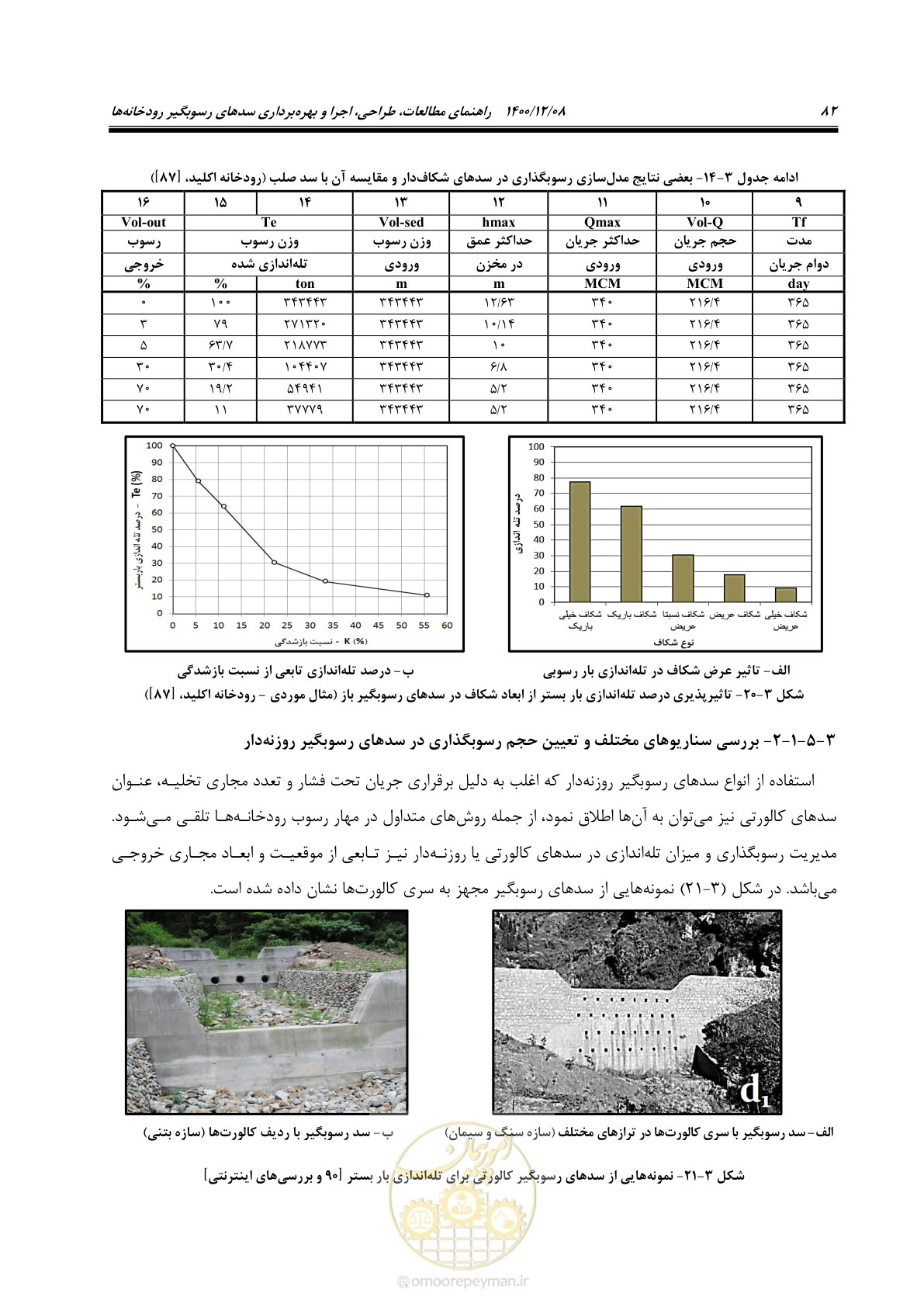 صفحه 96 از 225
