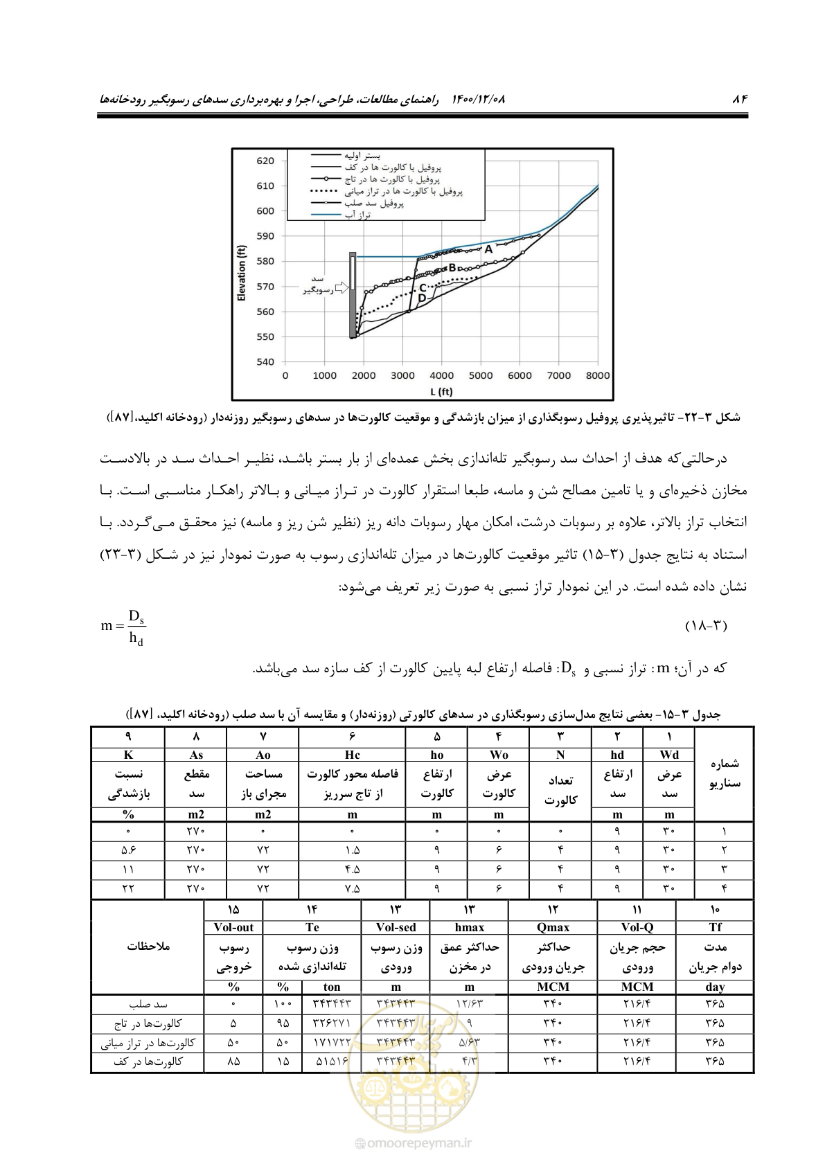 صفحه 98 از 225