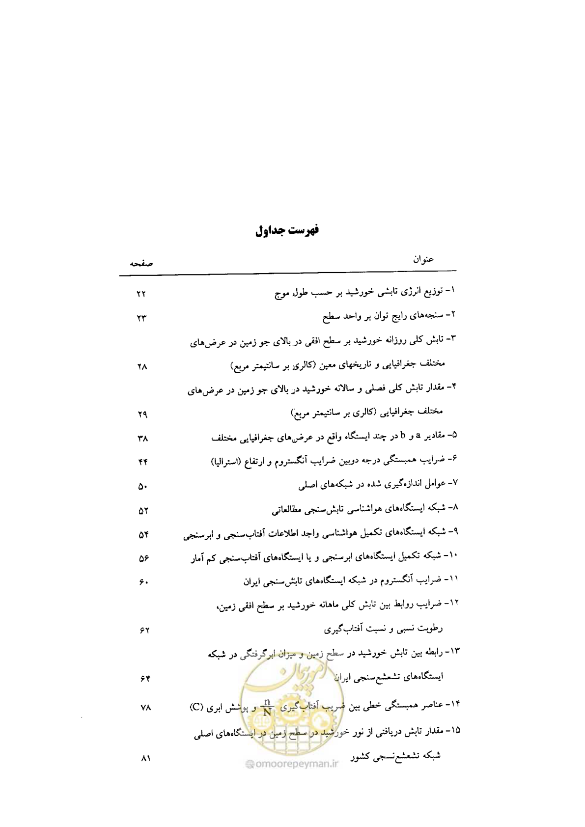صفحه 10 از 224