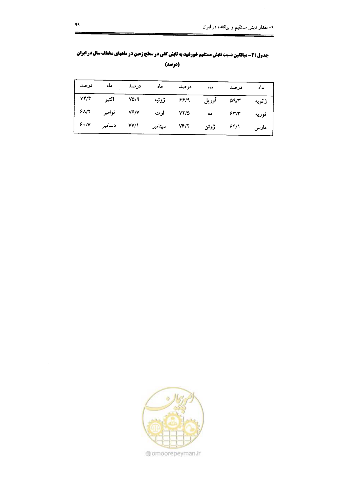 صفحه 101 از 224