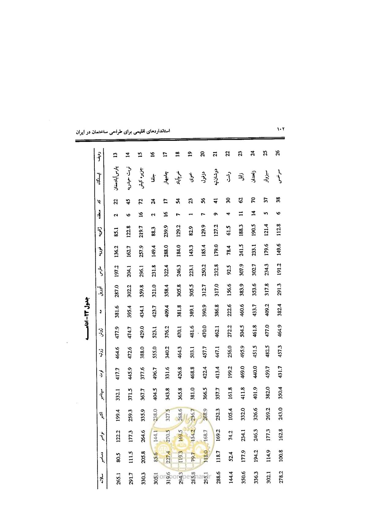 صفحه 104 از 224