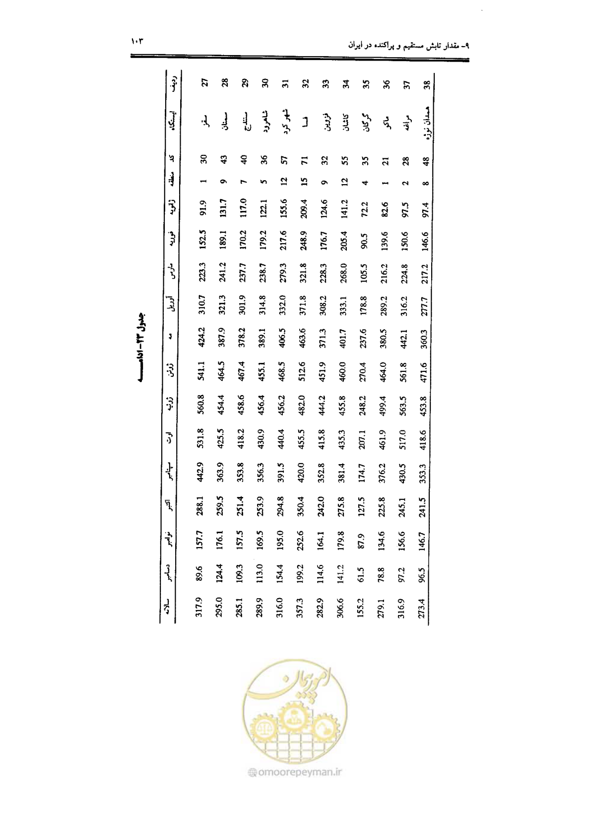 صفحه 105 از 224
