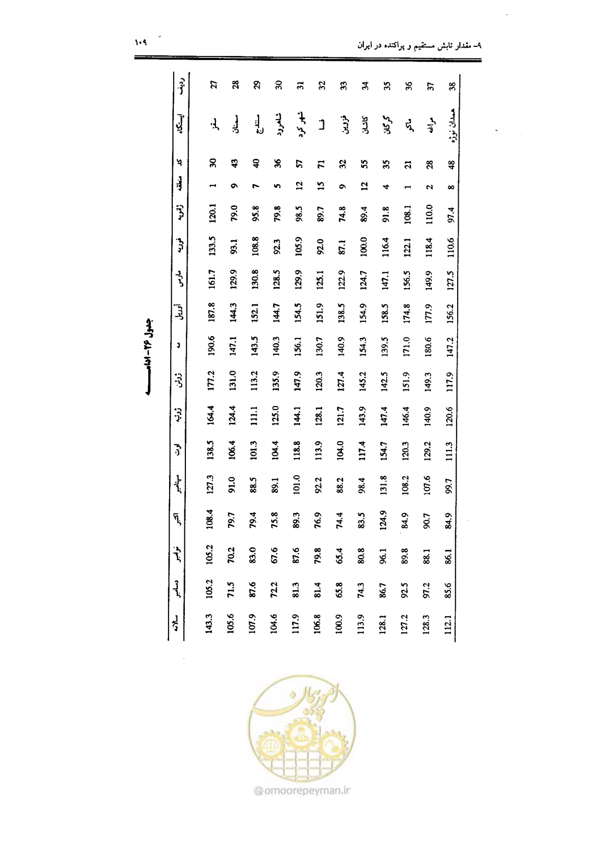 صفحه 111 از 224