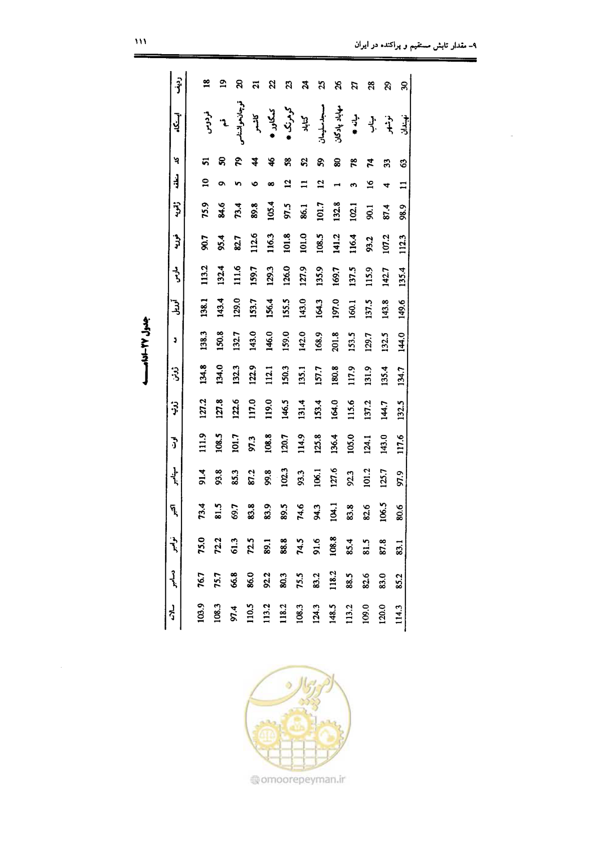 صفحه 113 از 224
