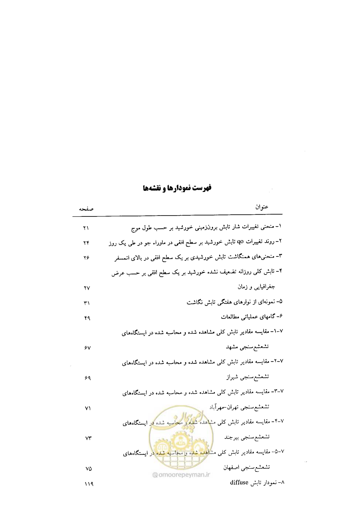 صفحه 12 از 224
