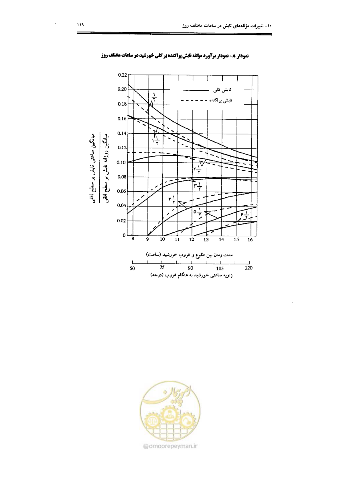 صفحه 121 از 224
