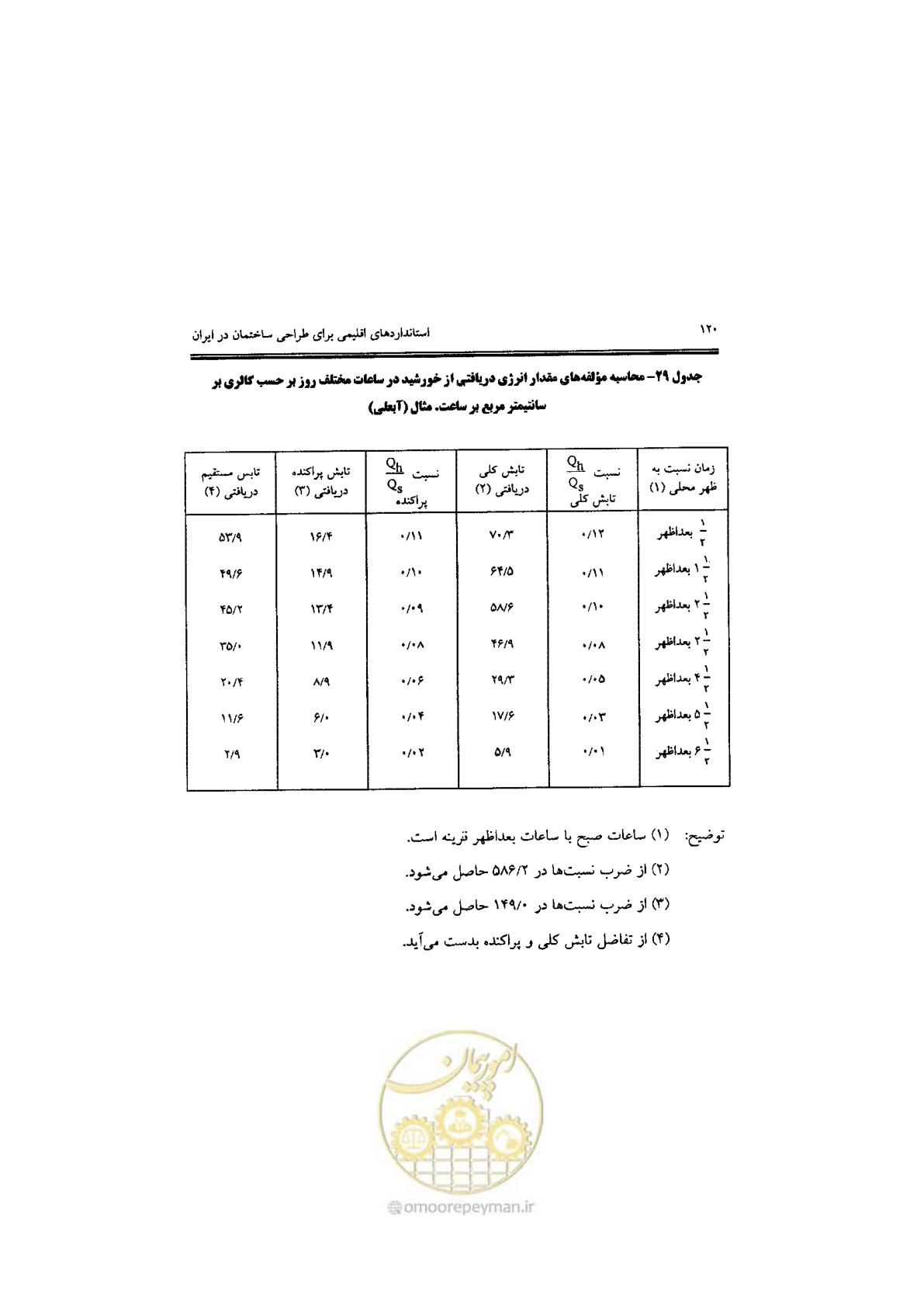 صفحه 122 از 224