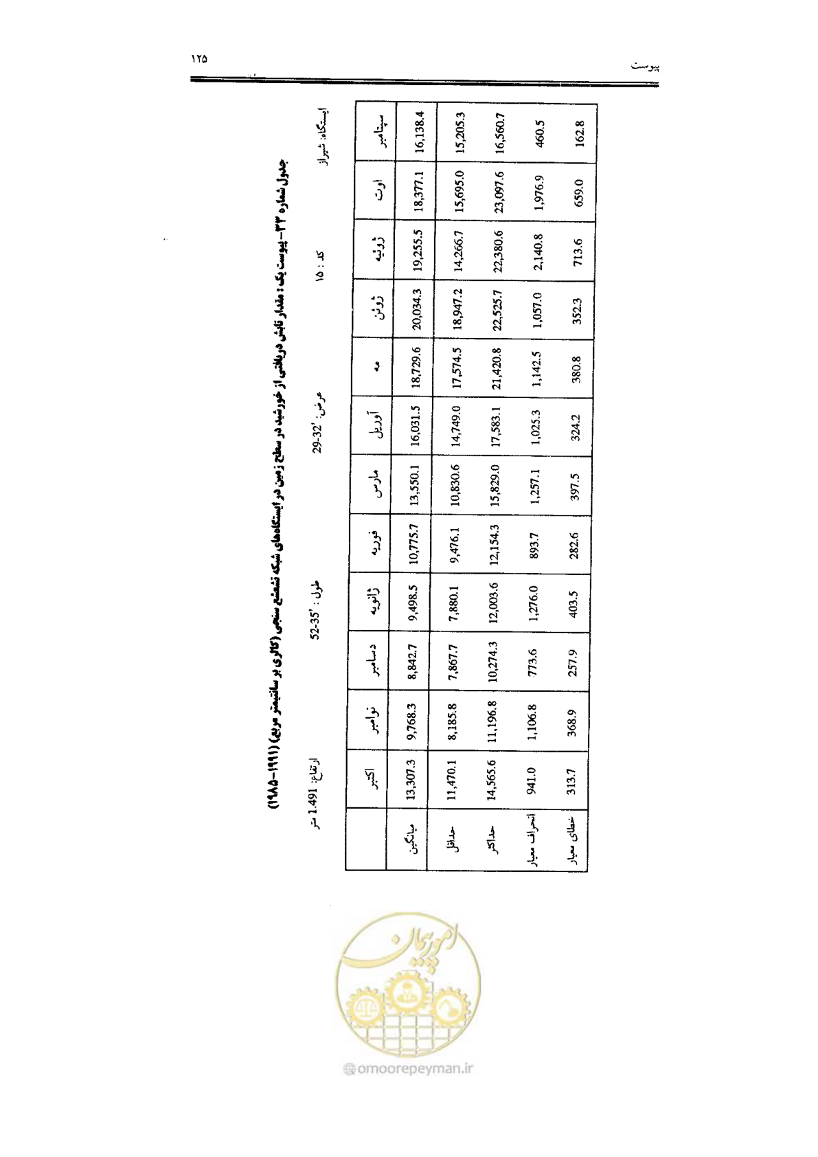 صفحه 127 از 224