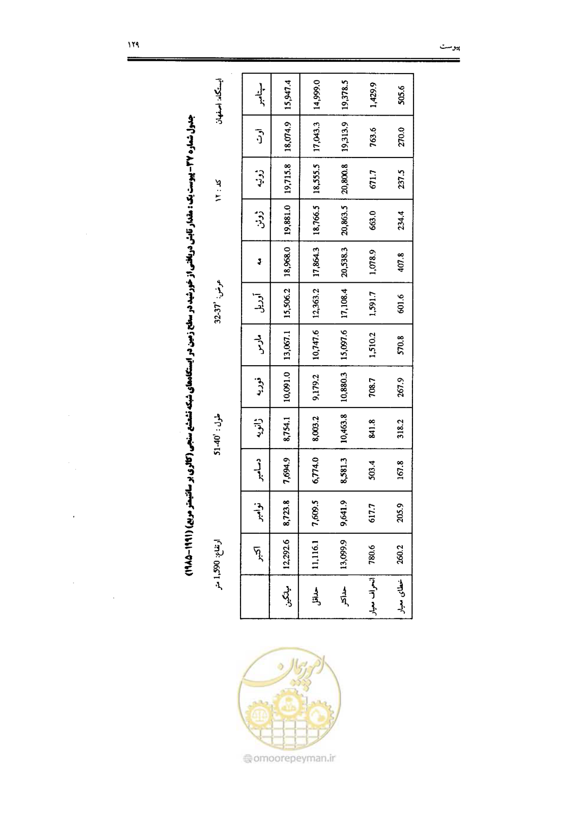 صفحه 131 از 224