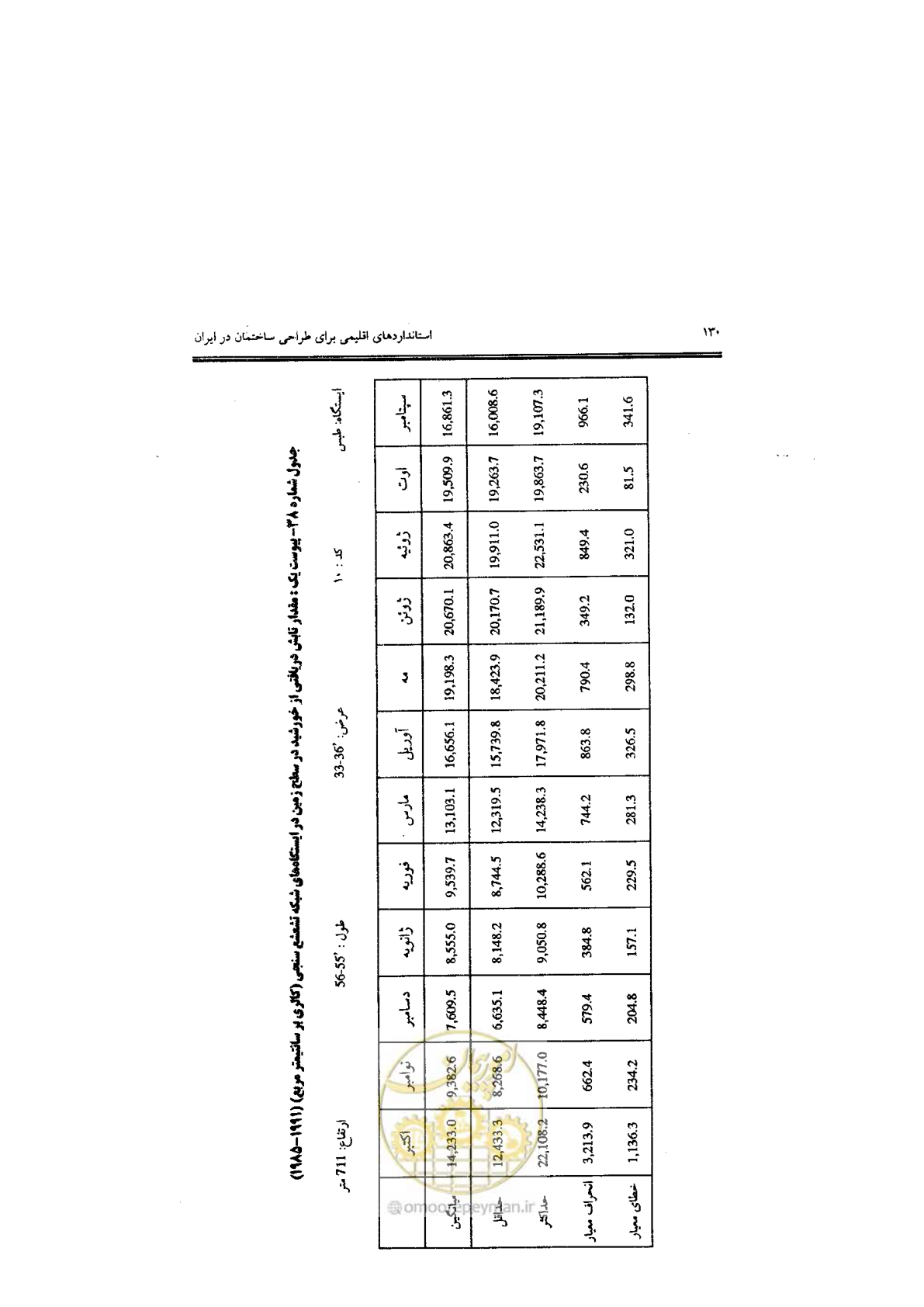 صفحه 132 از 224