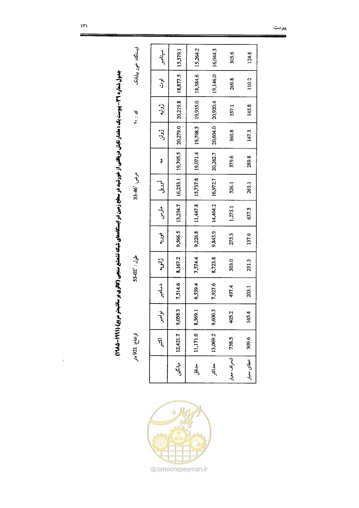 صفحه 133 از 224