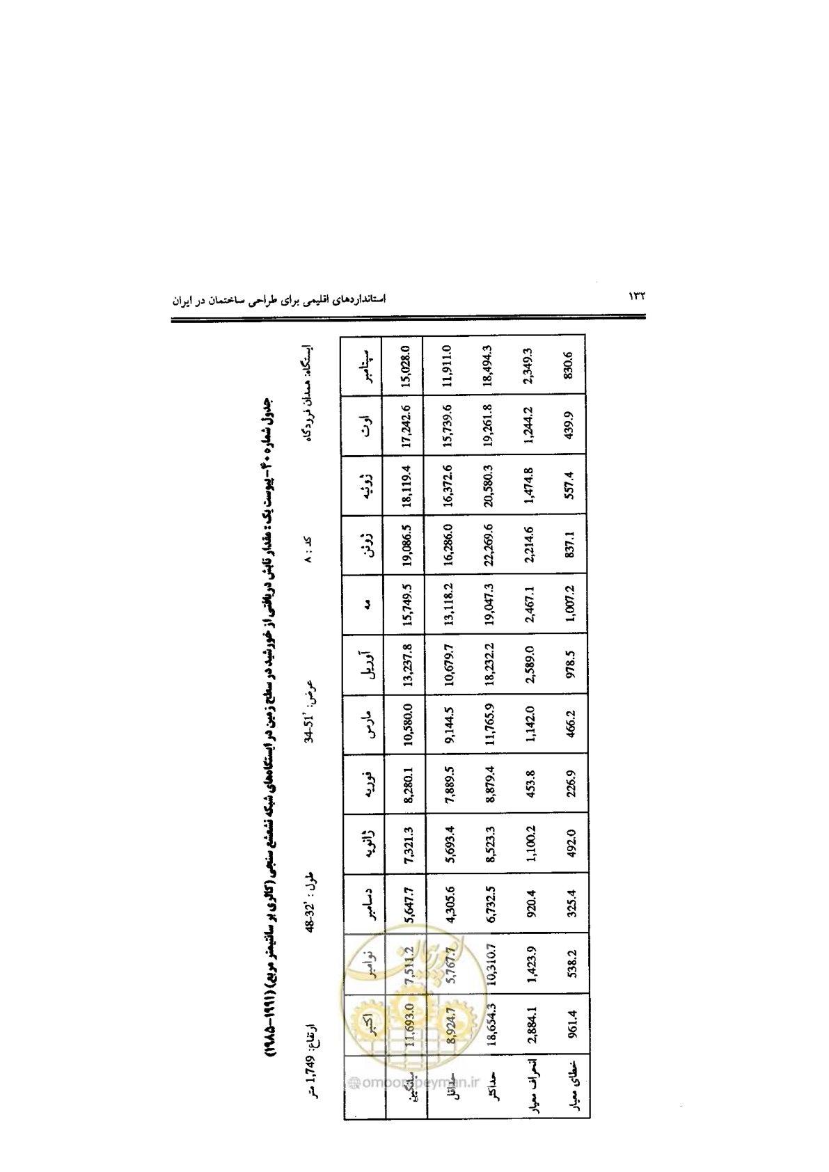 صفحه 134 از 224