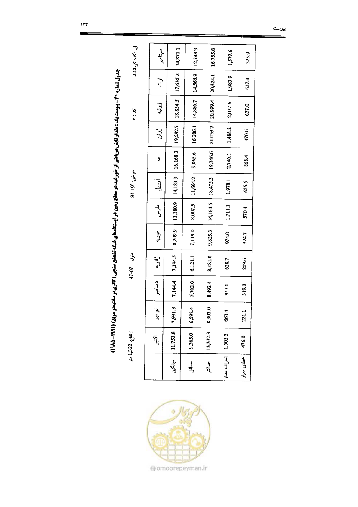 صفحه 135 از 224