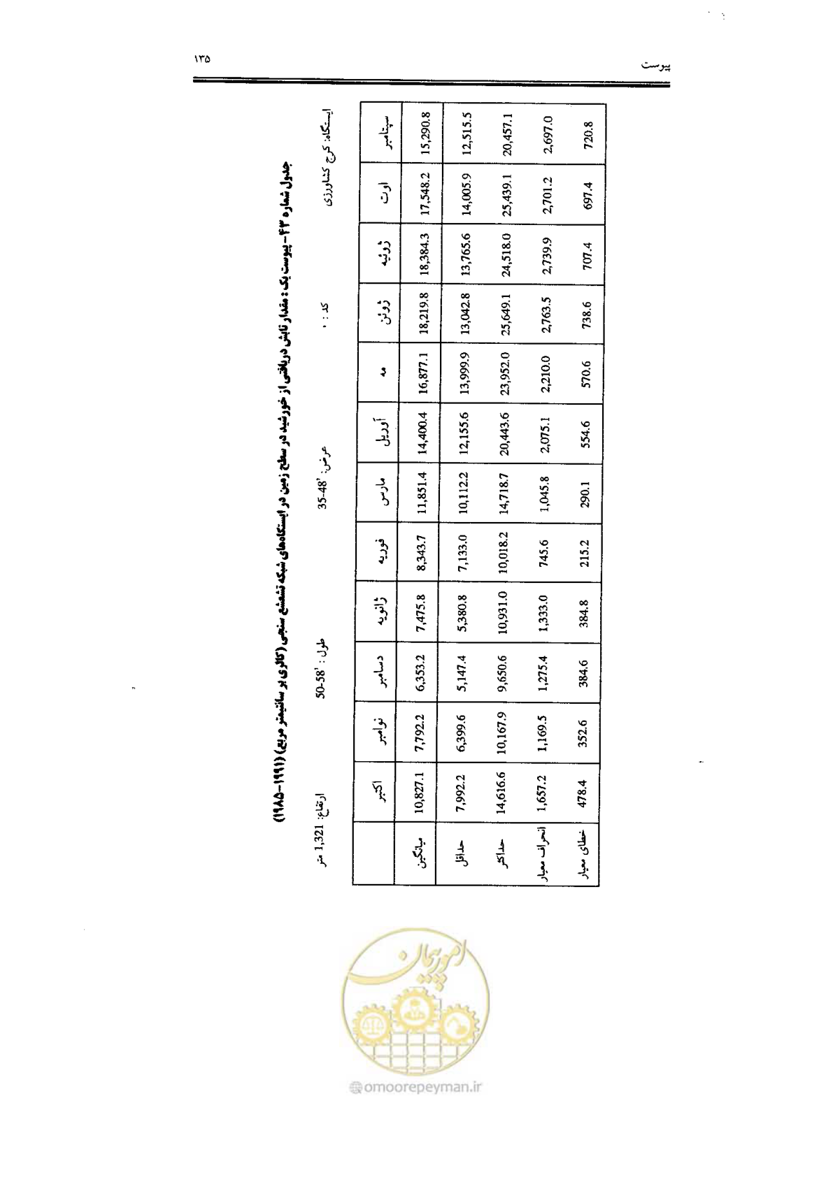 صفحه 137 از 224