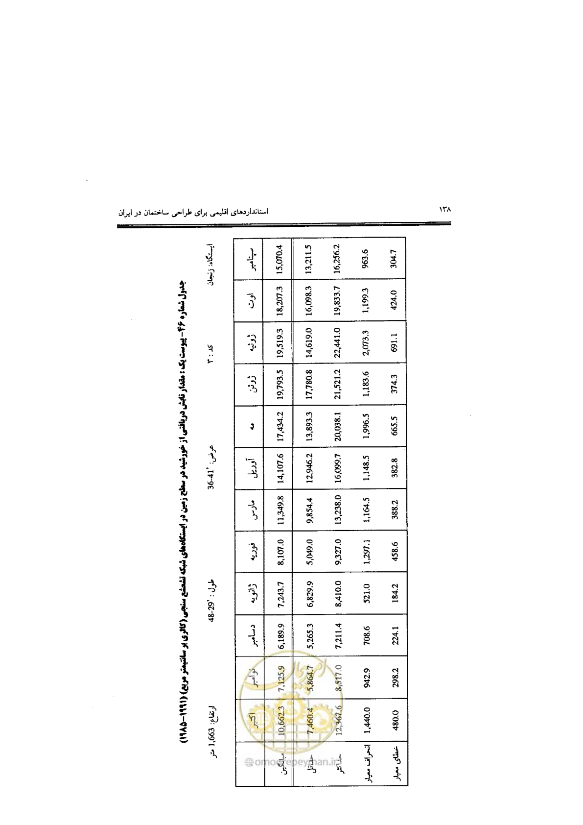 صفحه 140 از 224
