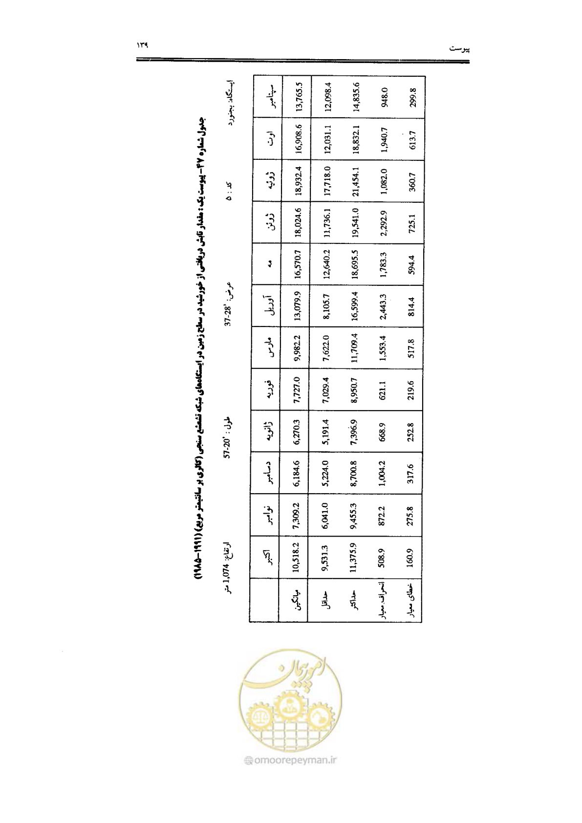 صفحه 141 از 224