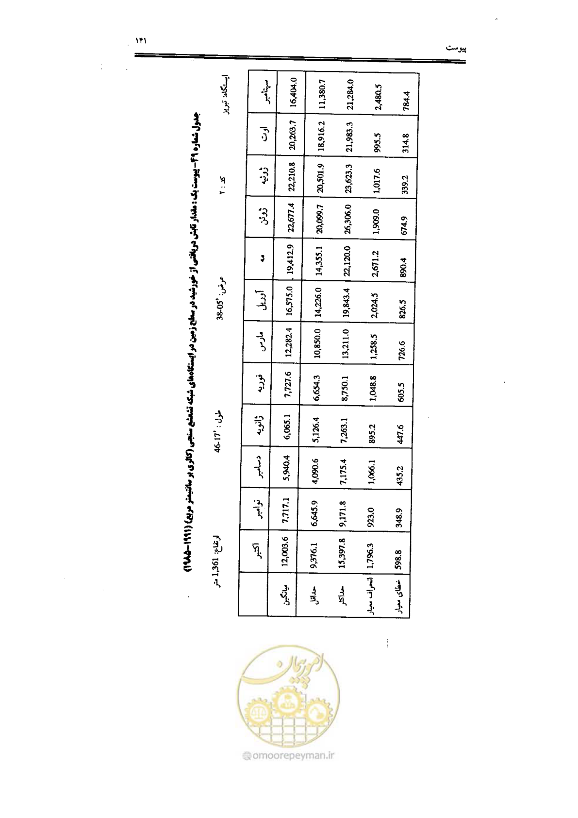 صفحه 143 از 224
