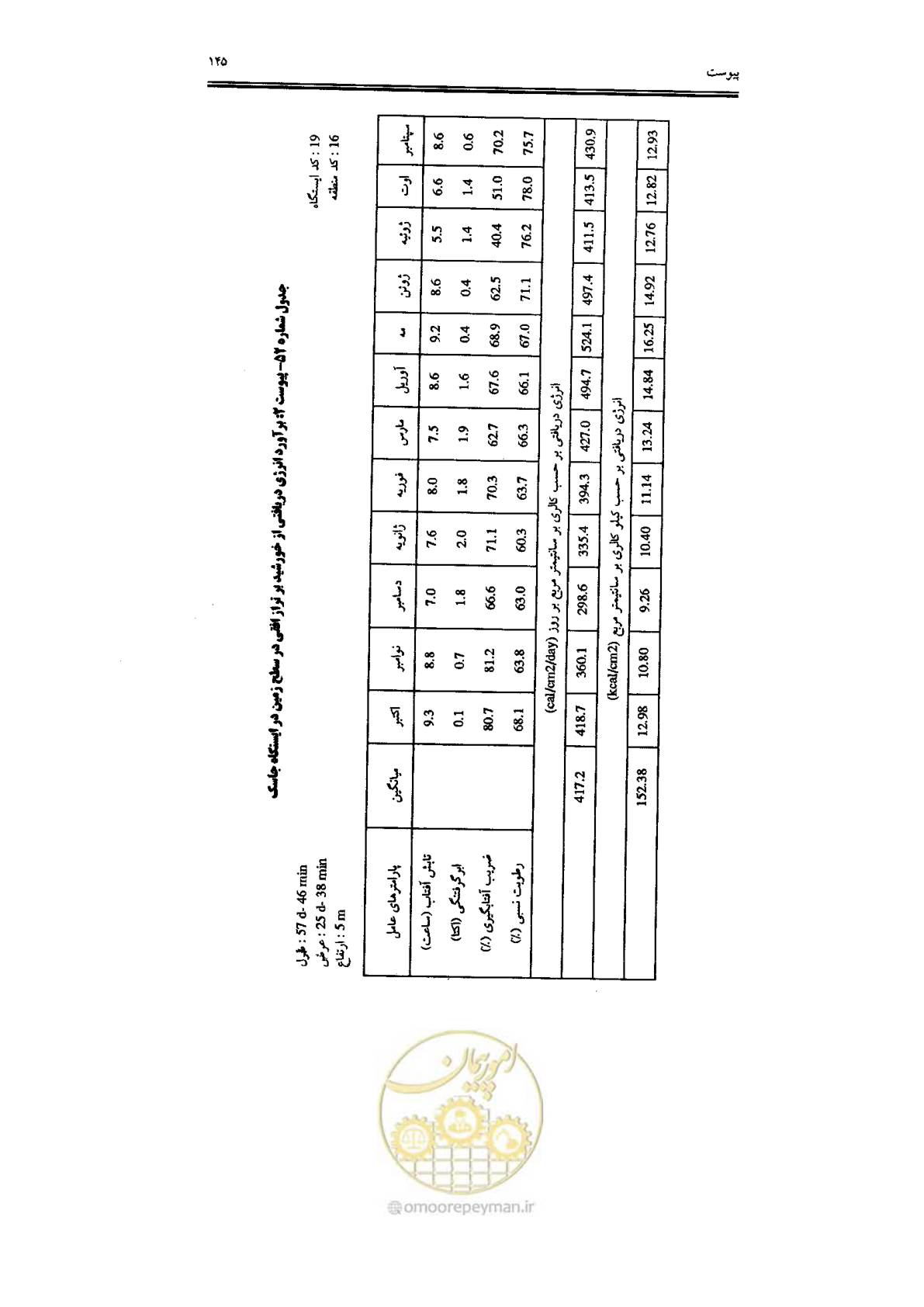 صفحه 147 از 224