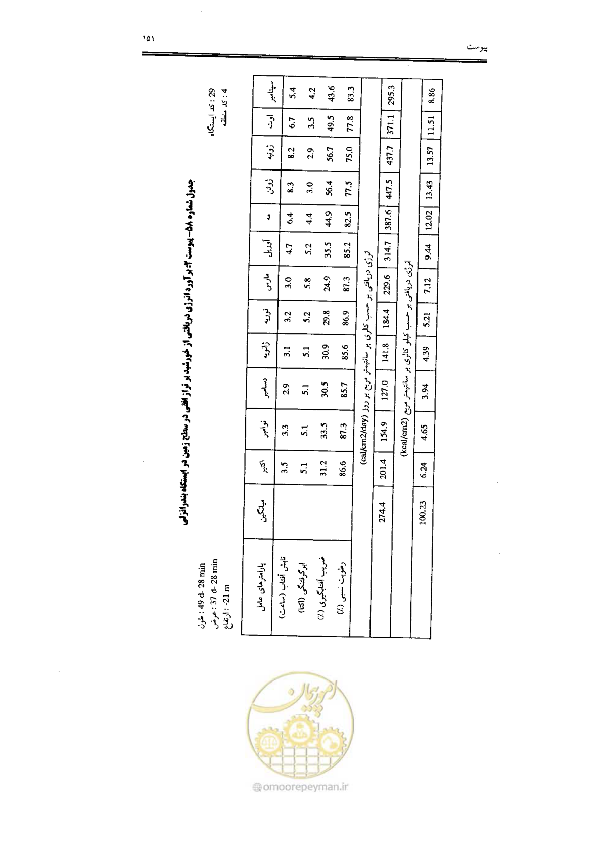 صفحه 153 از 224
