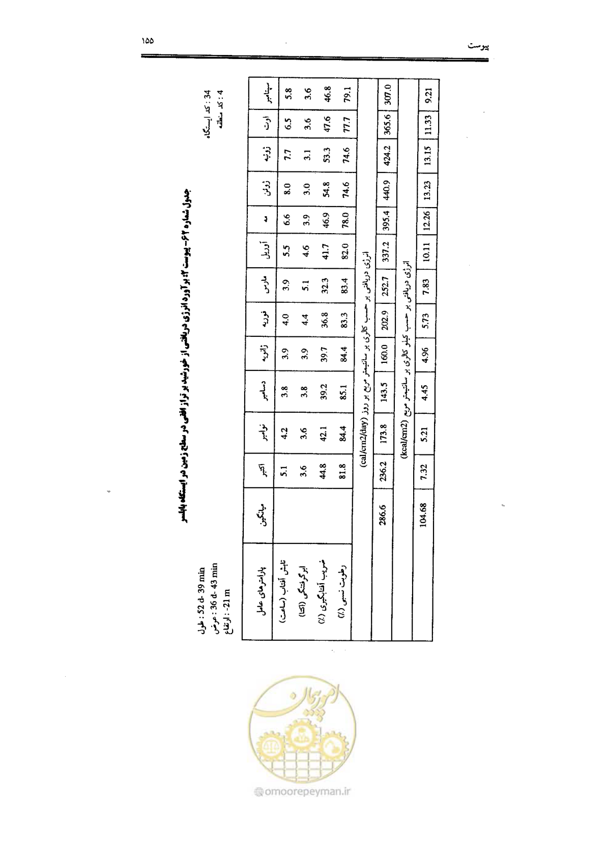 صفحه 157 از 224