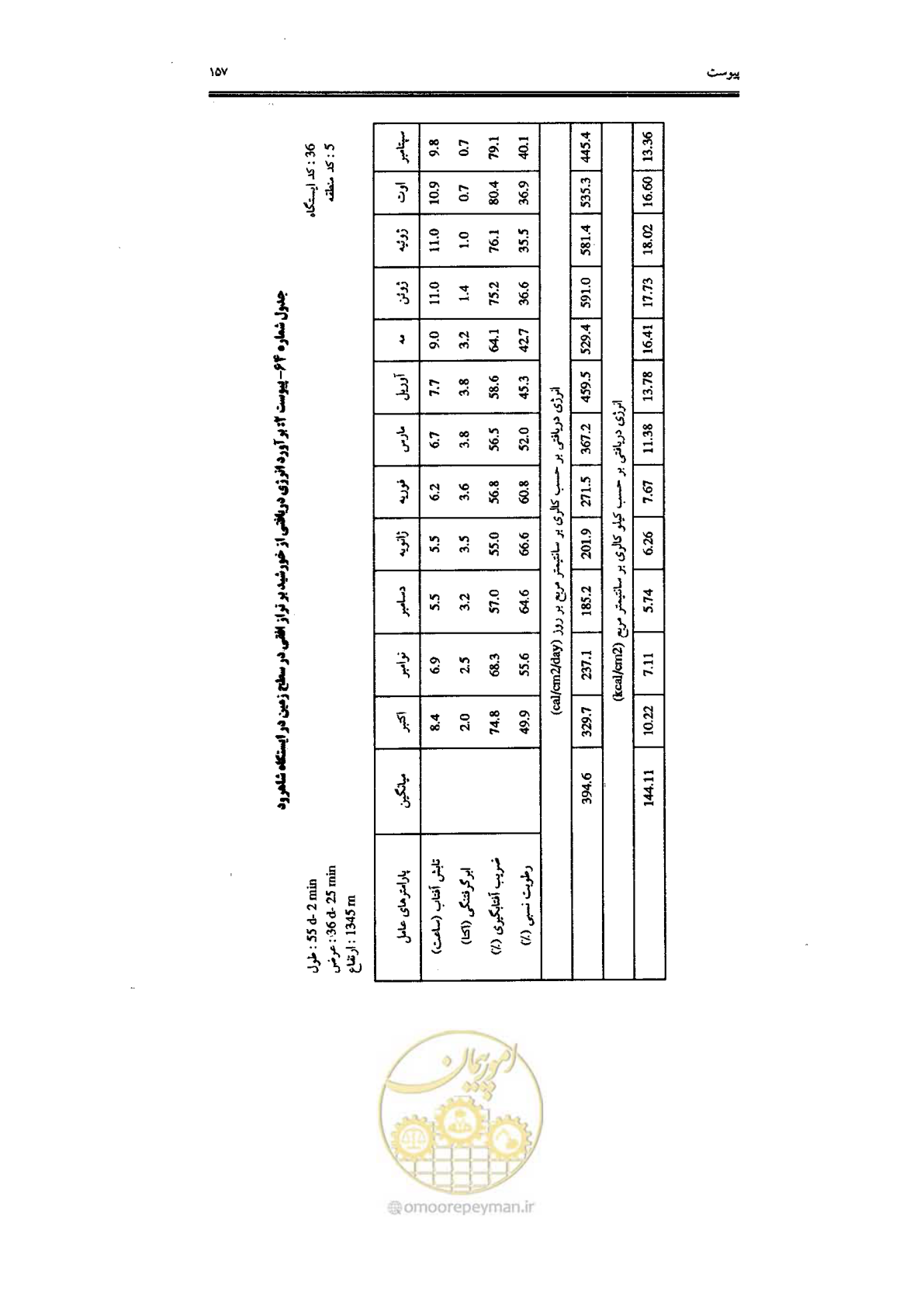 صفحه 159 از 224