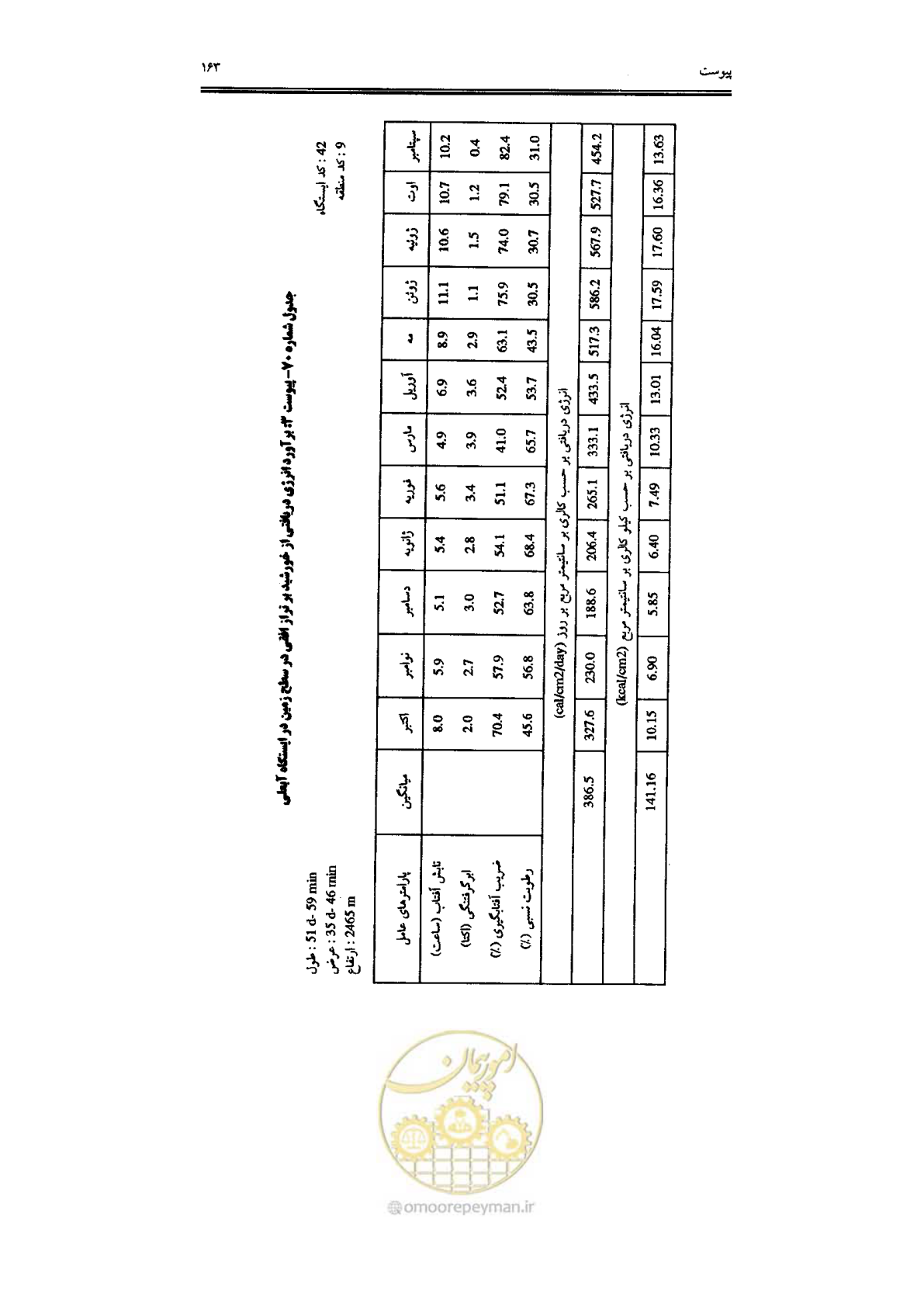 صفحه 165 از 224