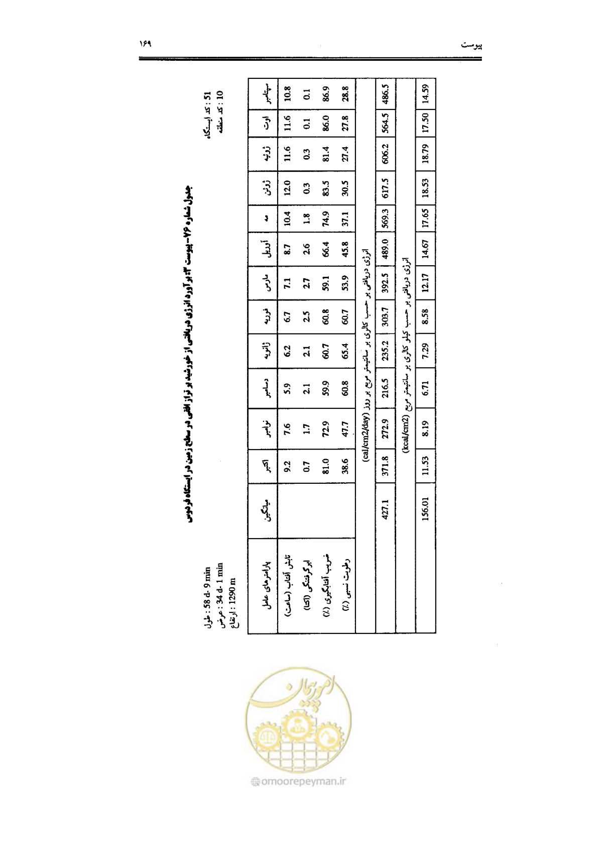 صفحه 171 از 224