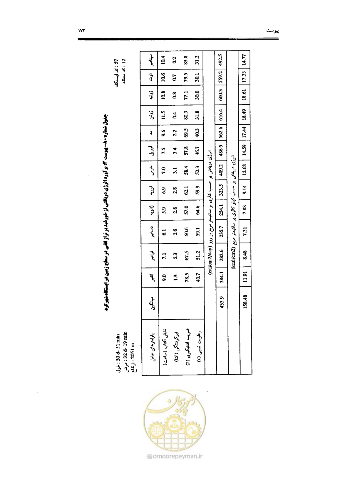 صفحه 175 از 224