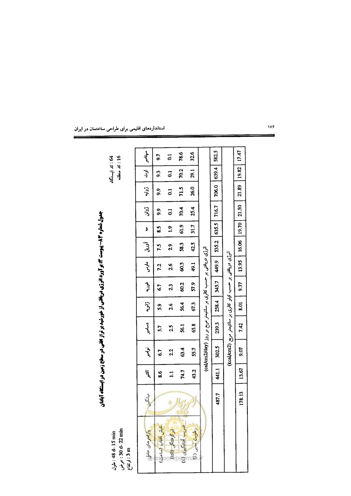 صفحه 178 از 224