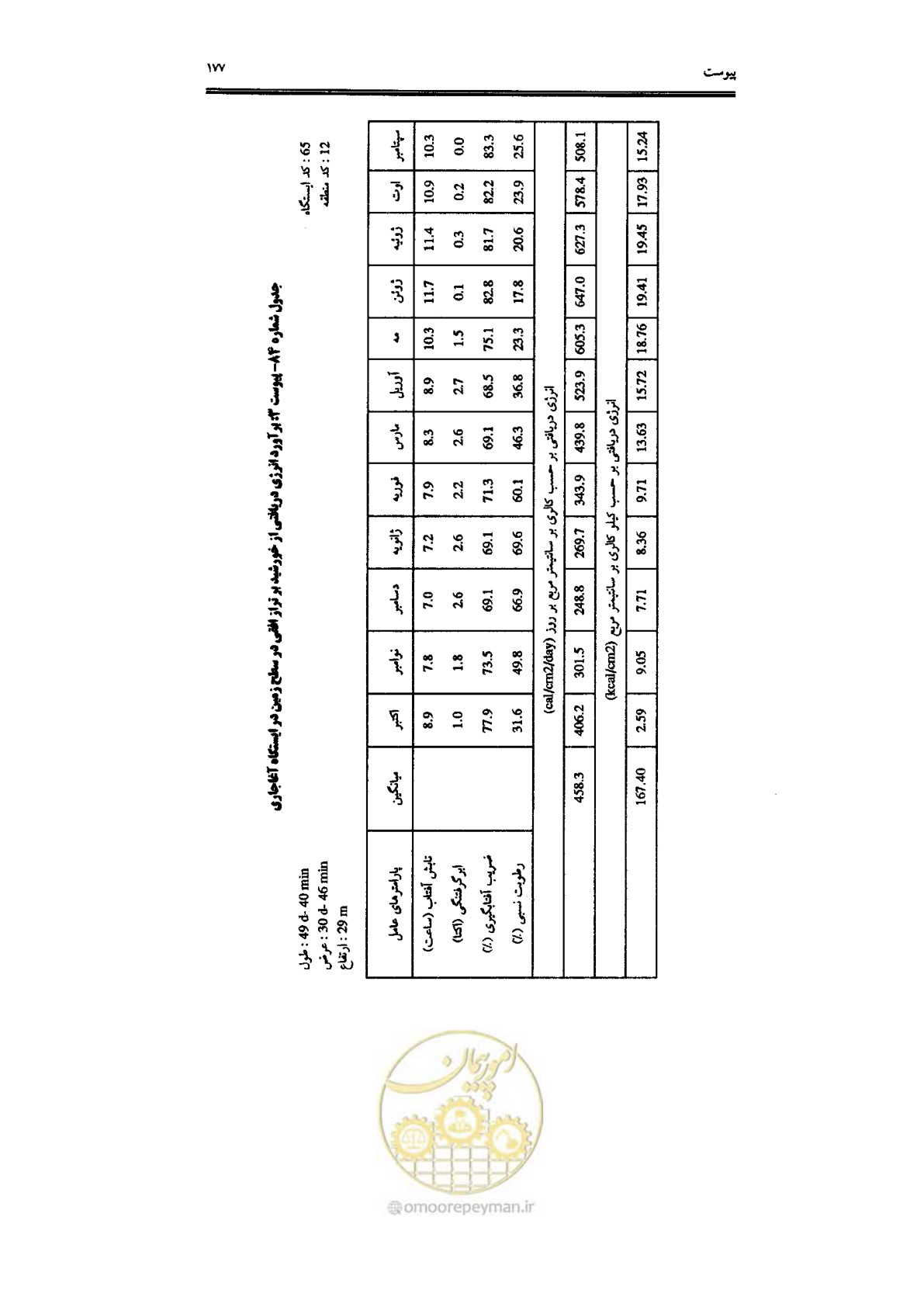 صفحه 179 از 224