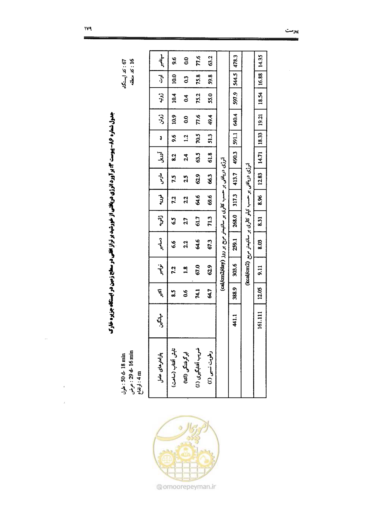 صفحه 181 از 224