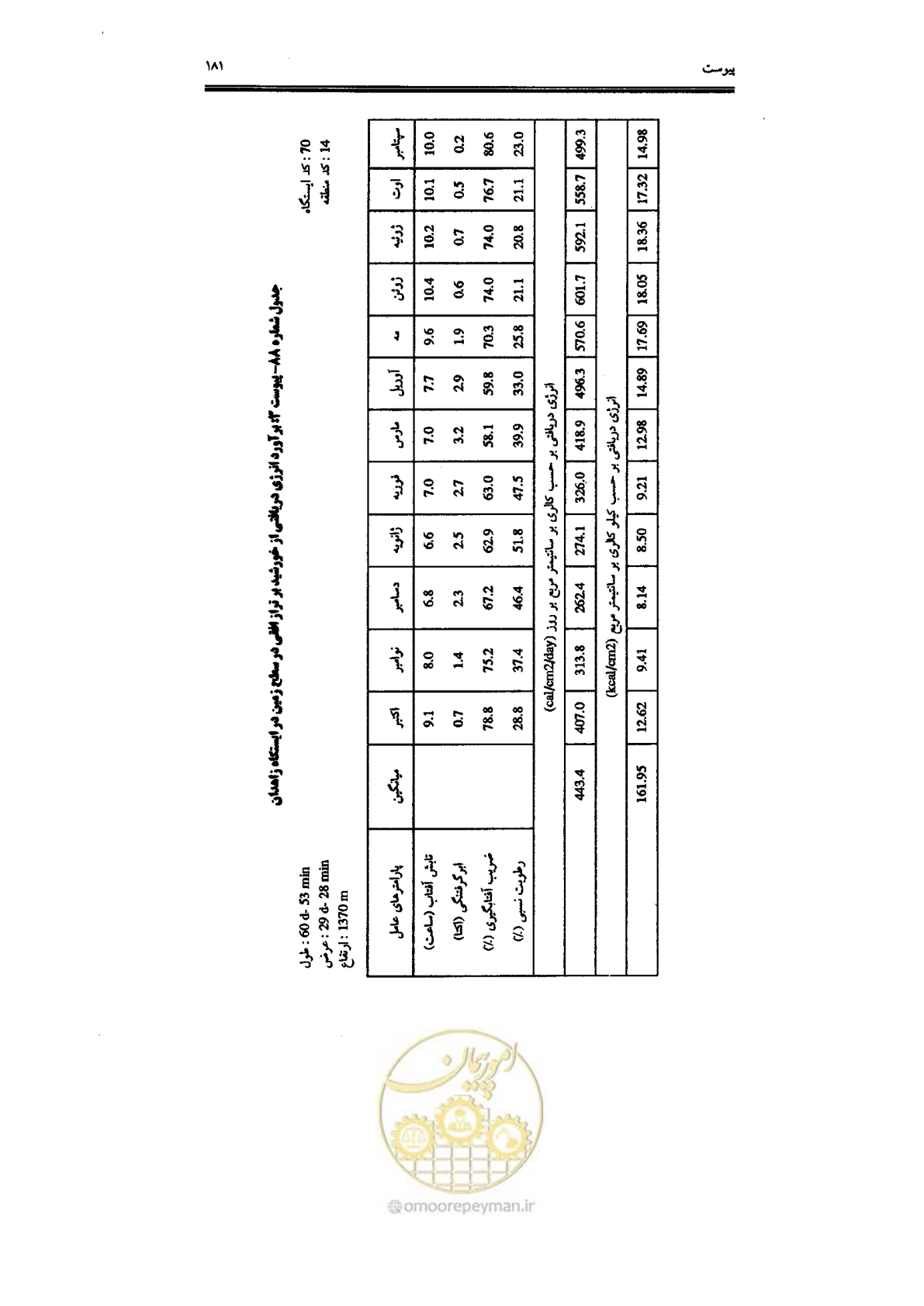 صفحه 183 از 224