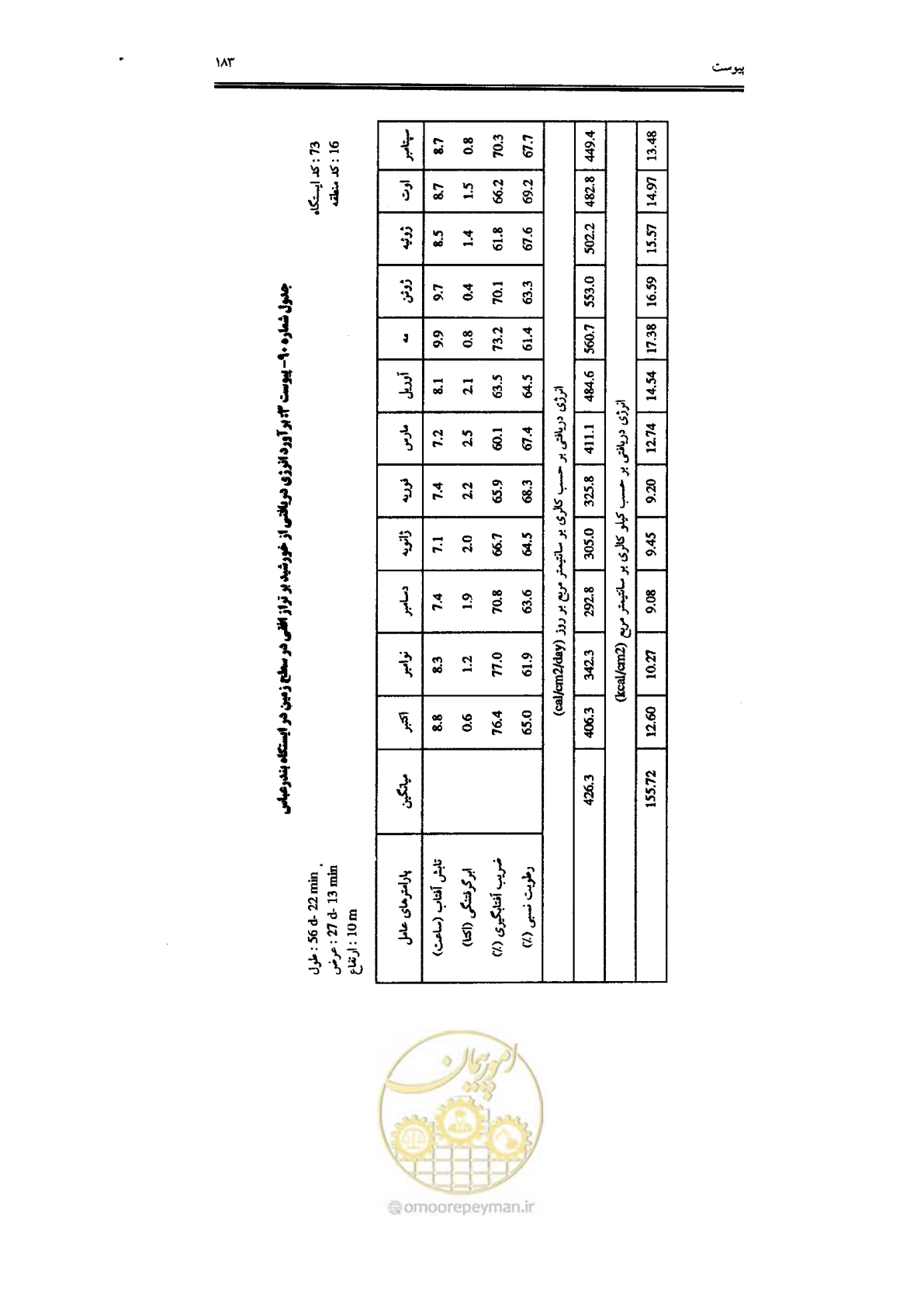 صفحه 185 از 224