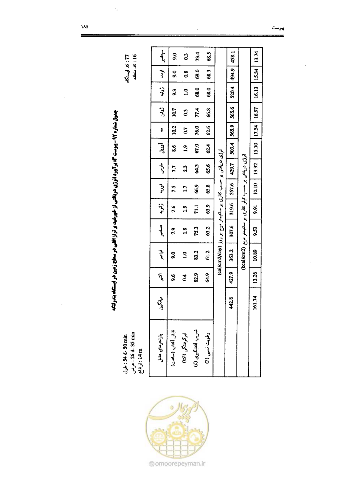 صفحه 187 از 224