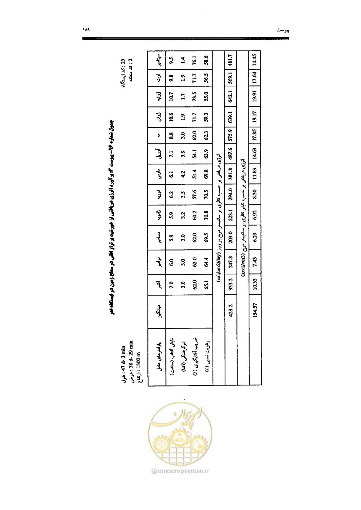 صفحه 191 از 224
