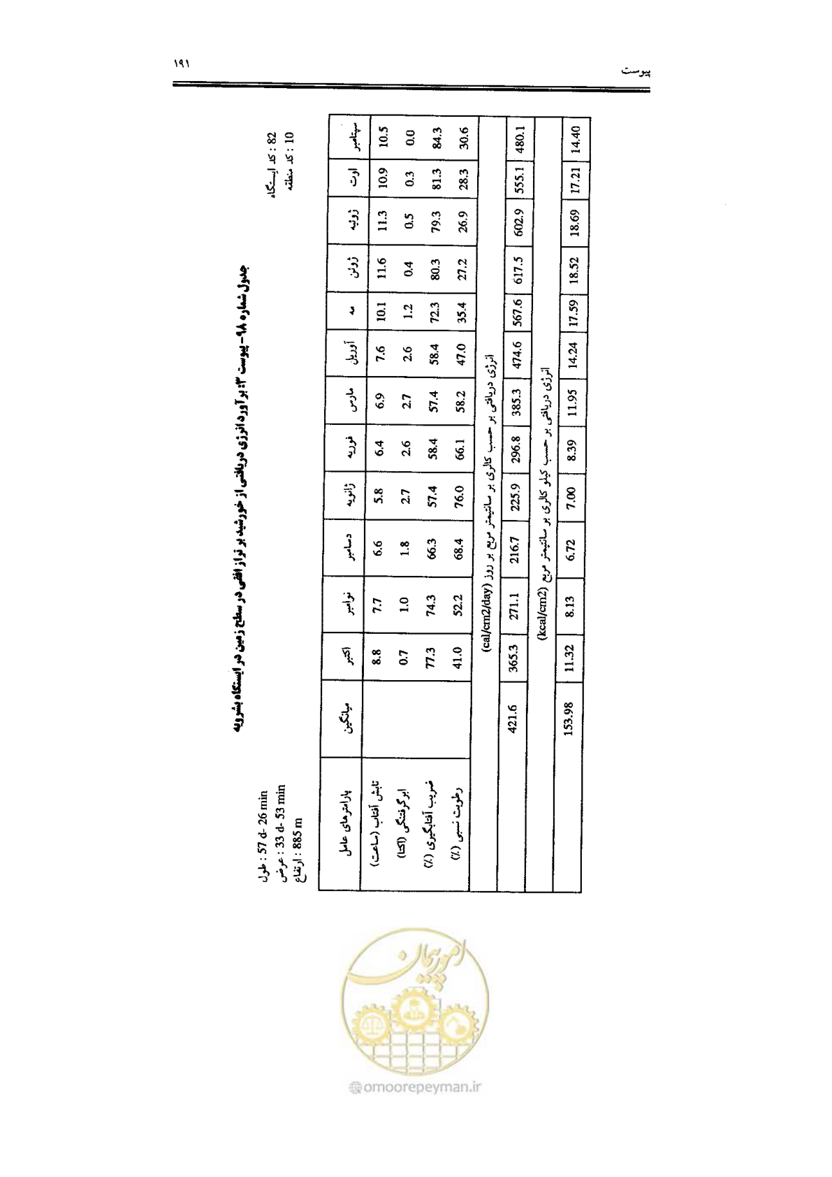 صفحه 193 از 224