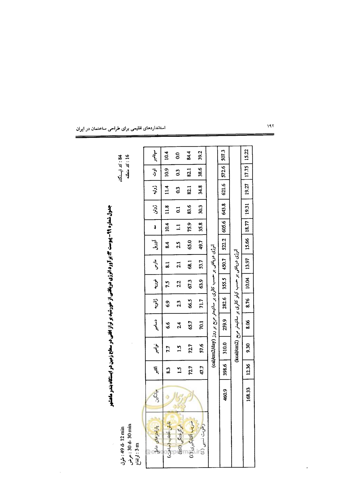صفحه 194 از 224