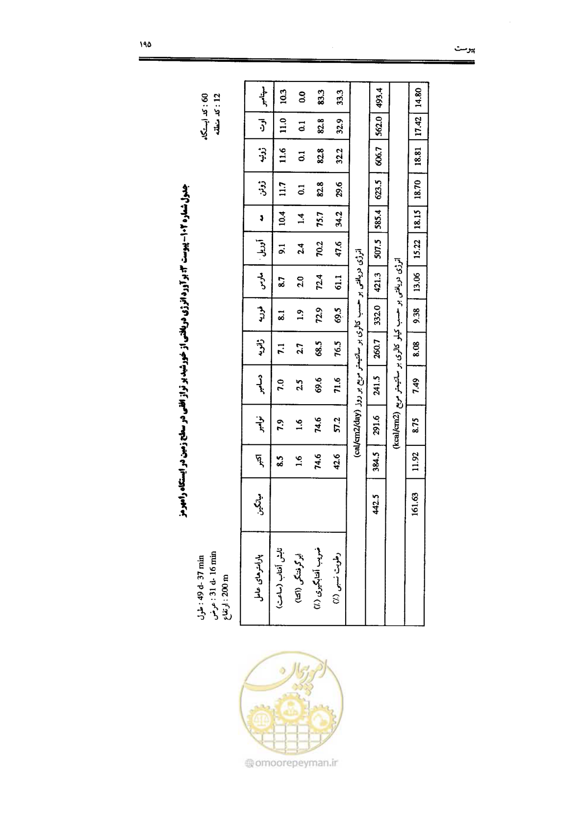 صفحه 197 از 224