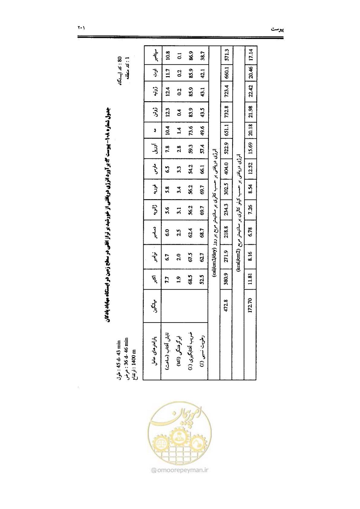صفحه 203 از 224