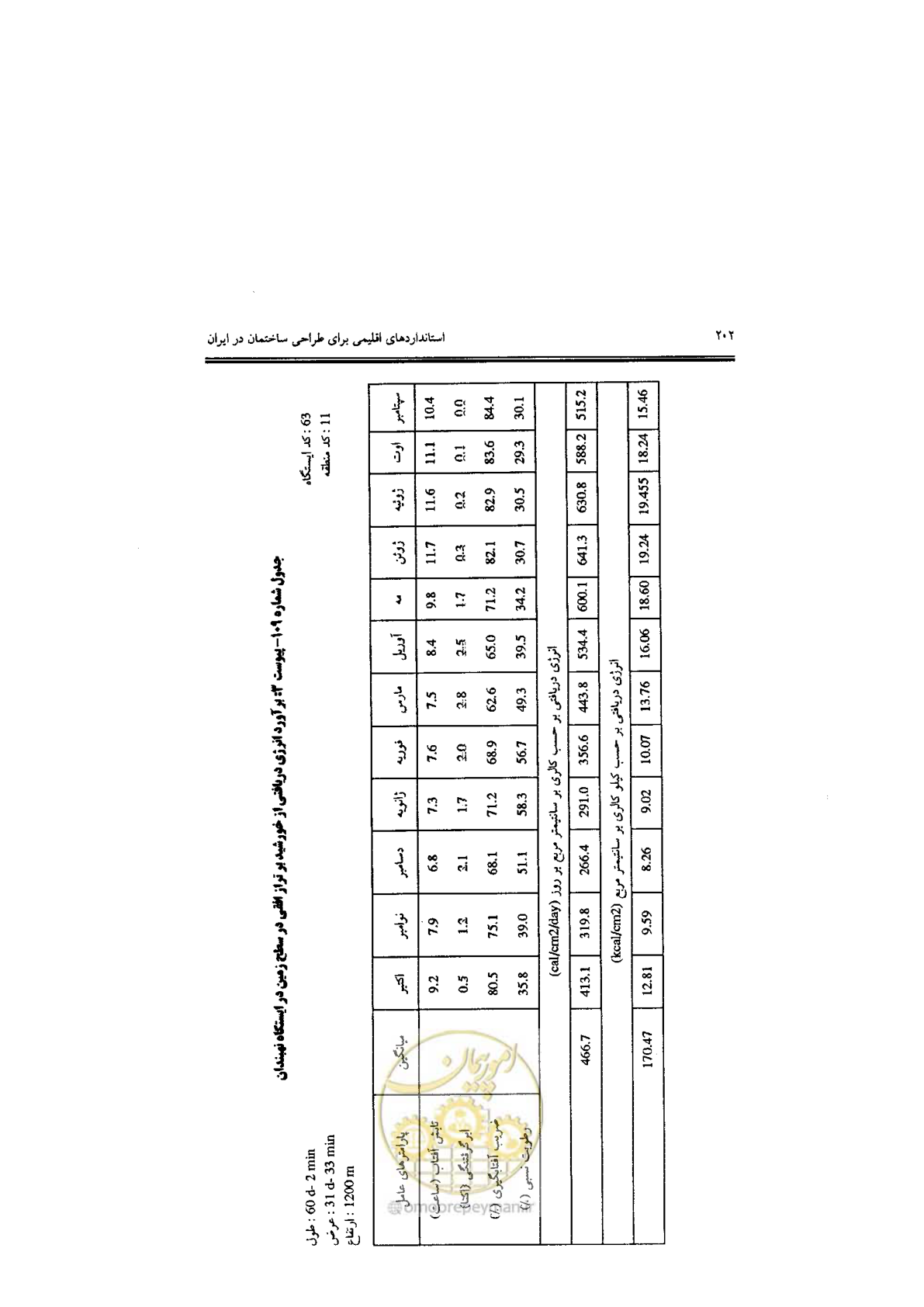 صفحه 204 از 224