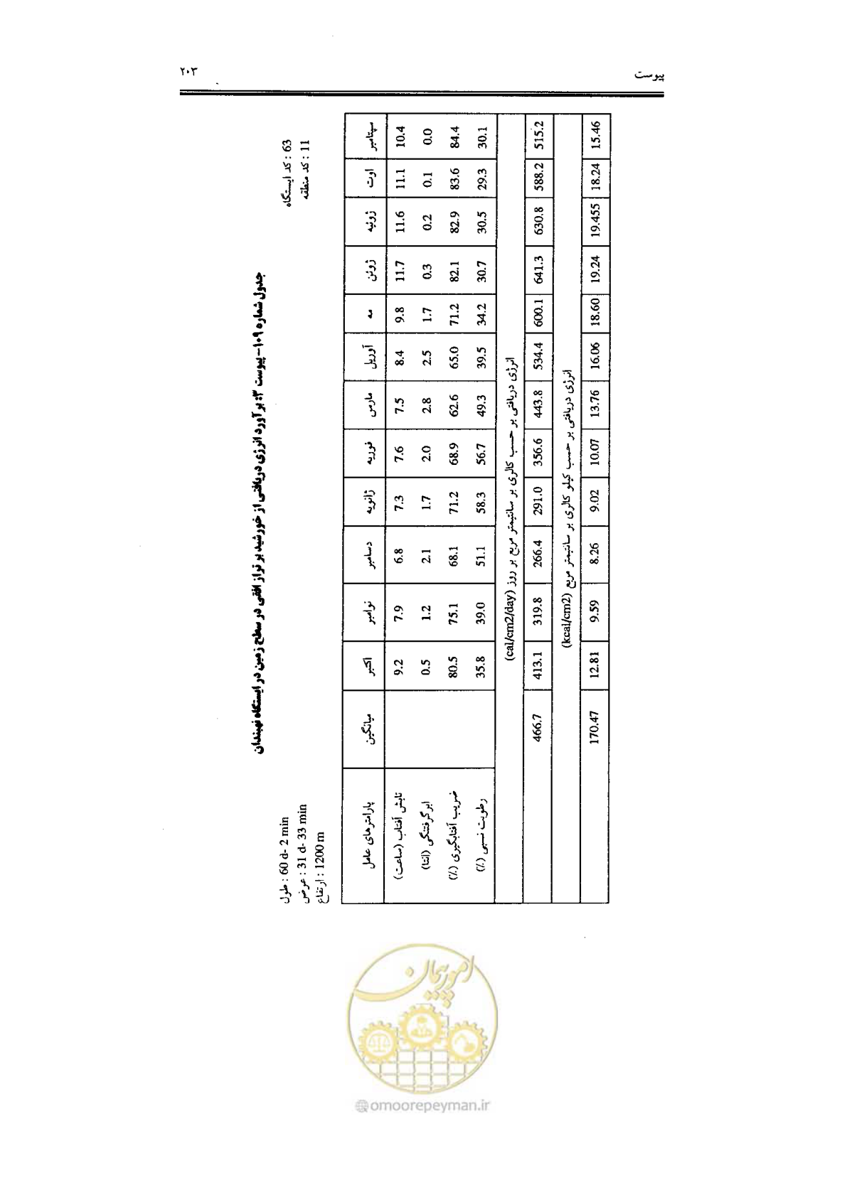 صفحه 209 از 224