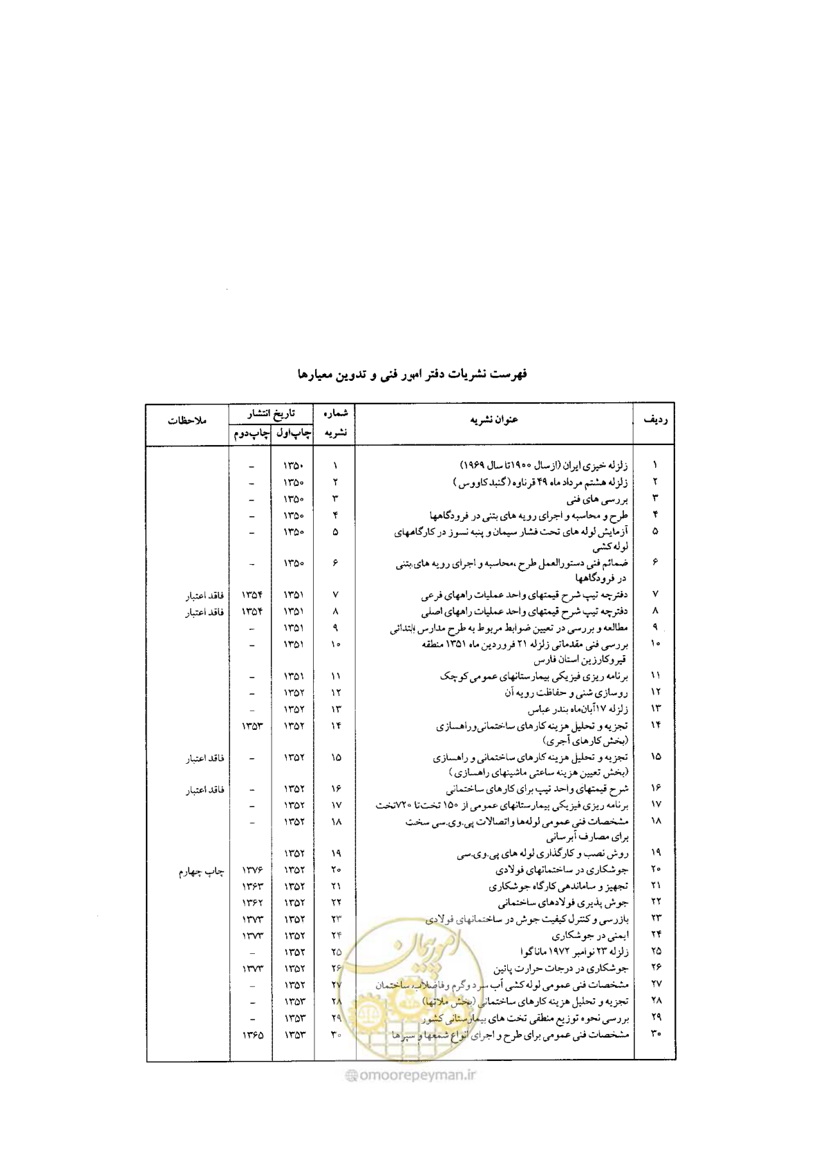 صفحه 218 از 224