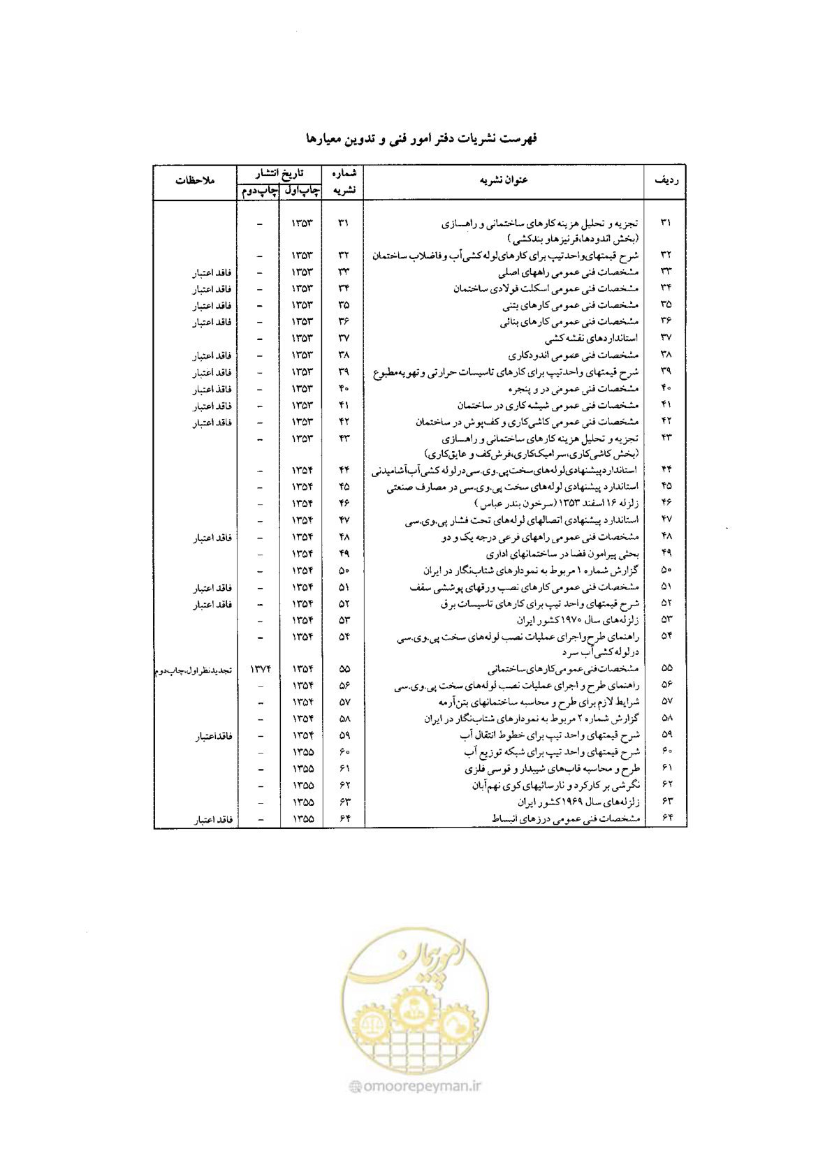 صفحه 219 از 224
