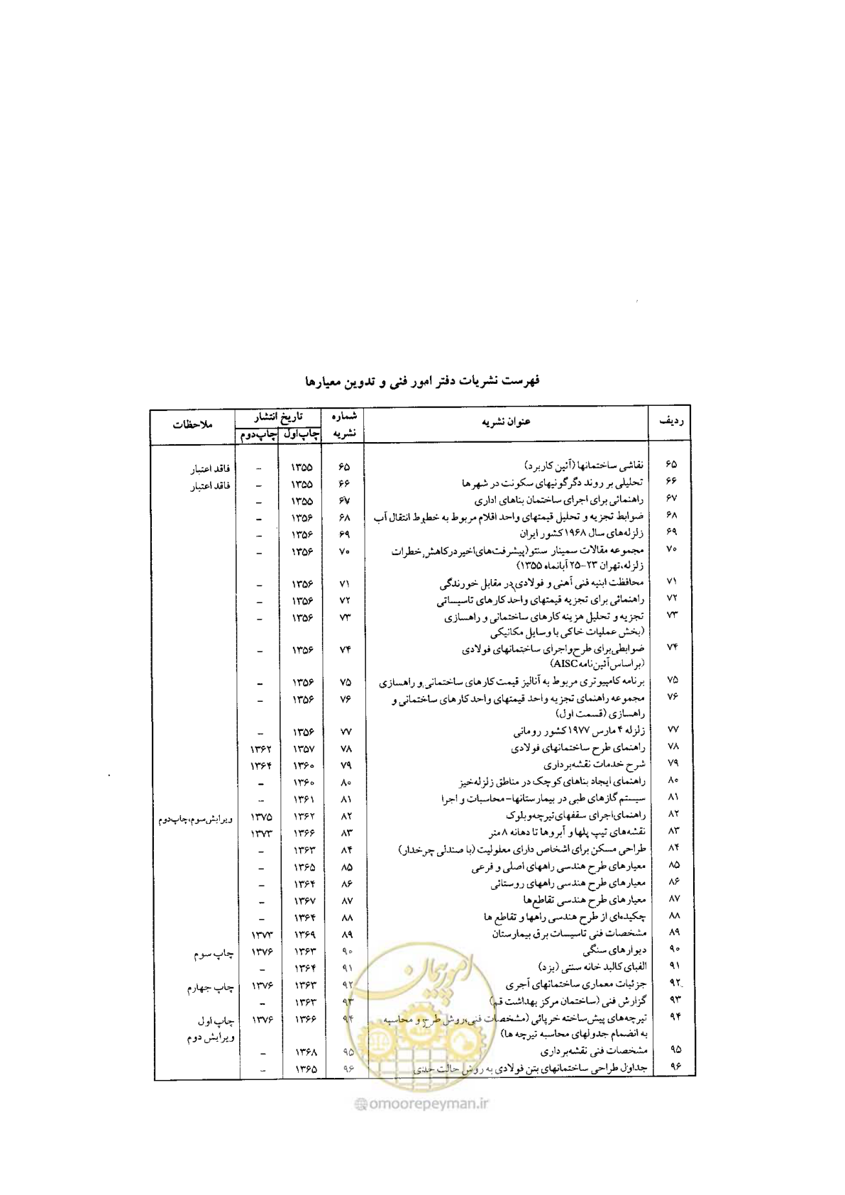 صفحه 220 از 224