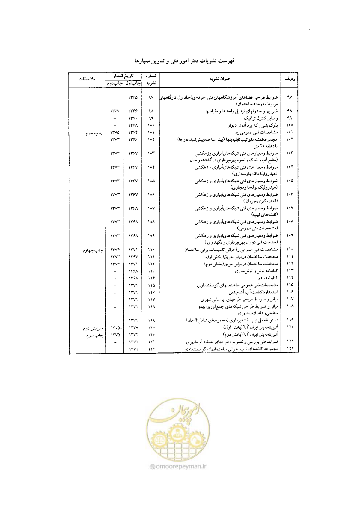 صفحه 221 از 224