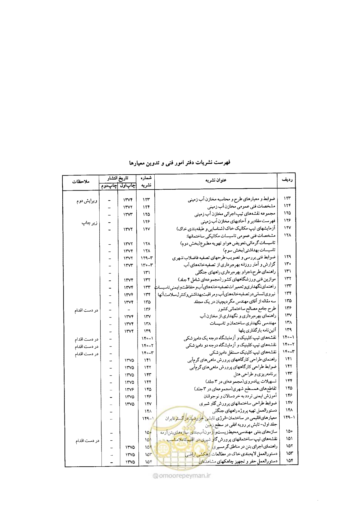 صفحه 222 از 224