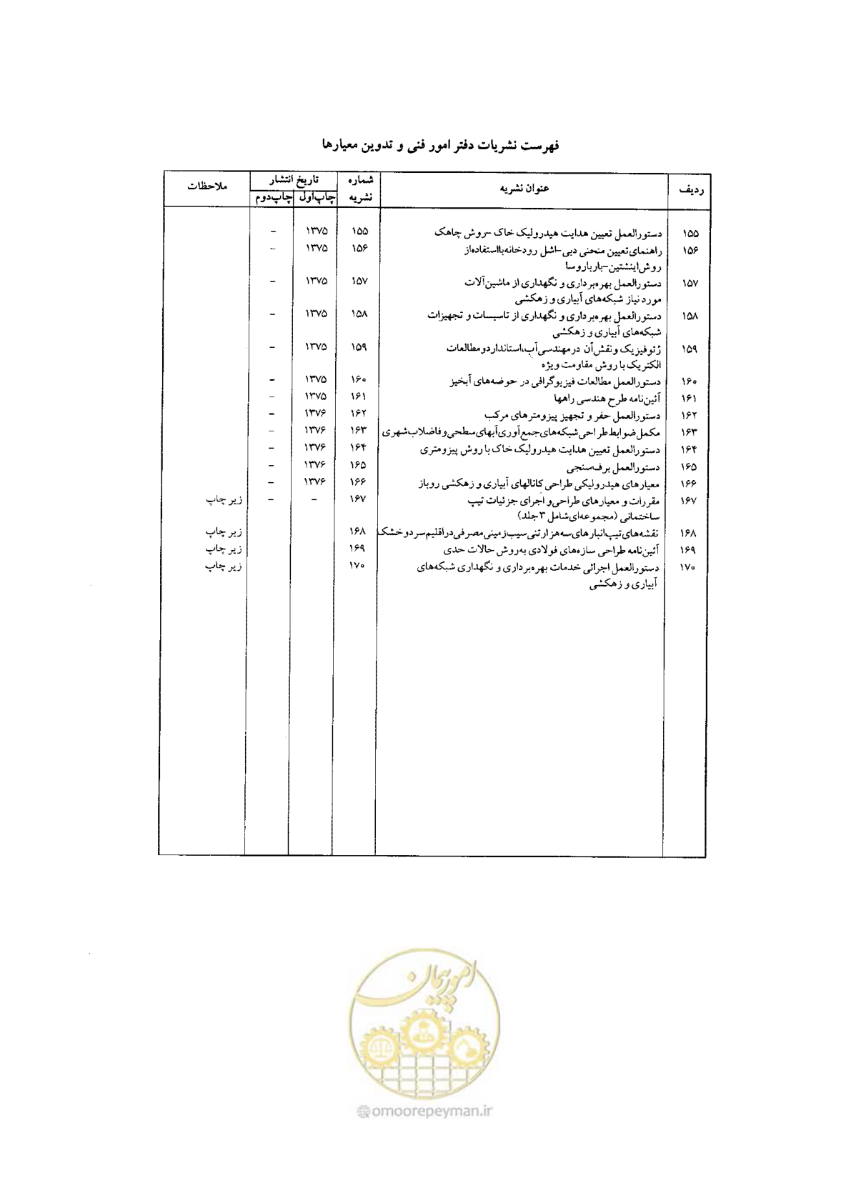 صفحه 223 از 224