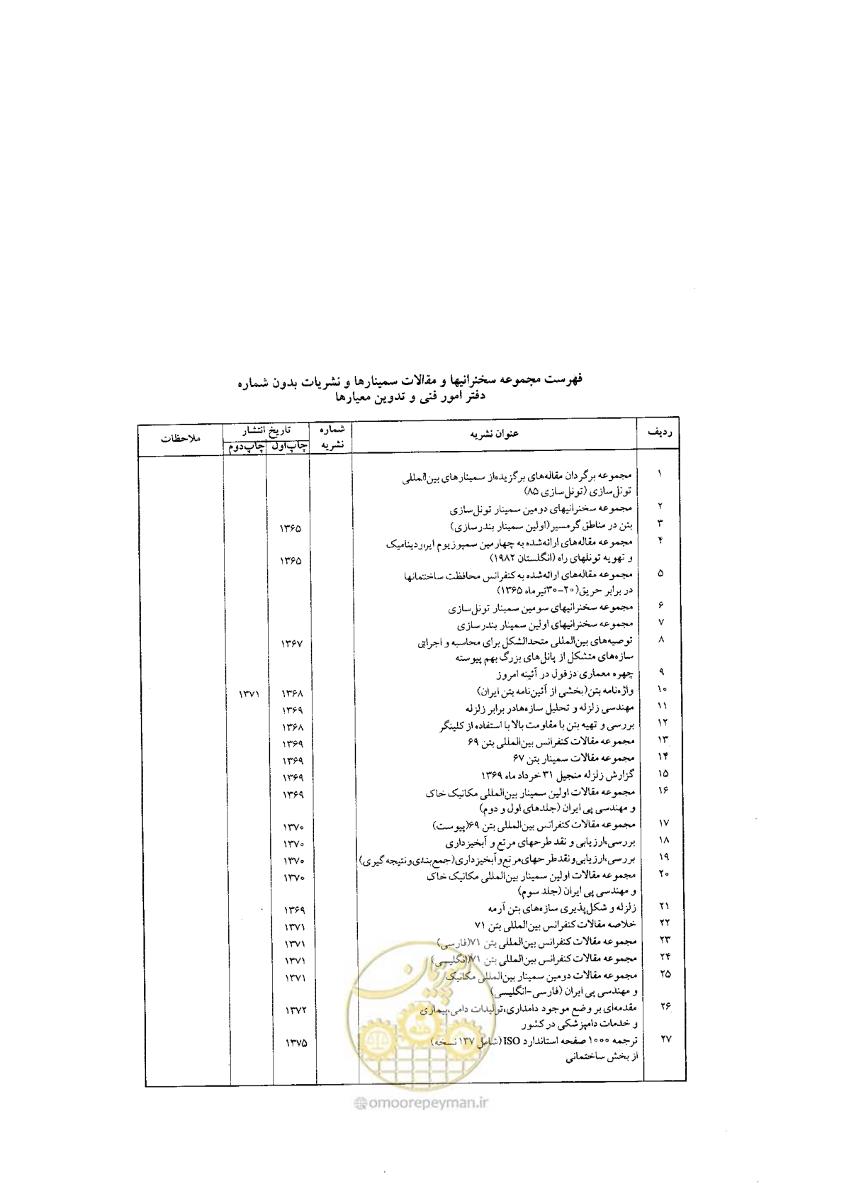 صفحه 224 از 224