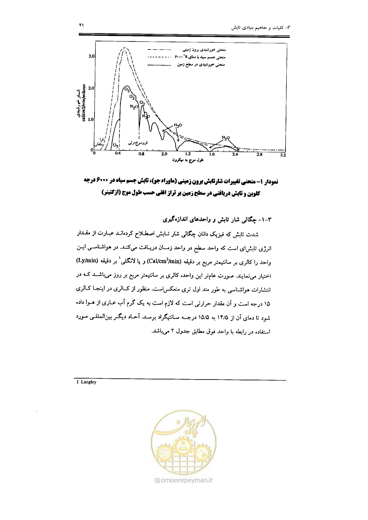 صفحه 23 از 224